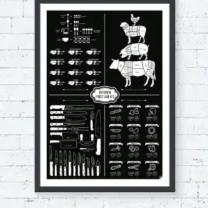 Oferta Plakat "Kitchen first aid kit"